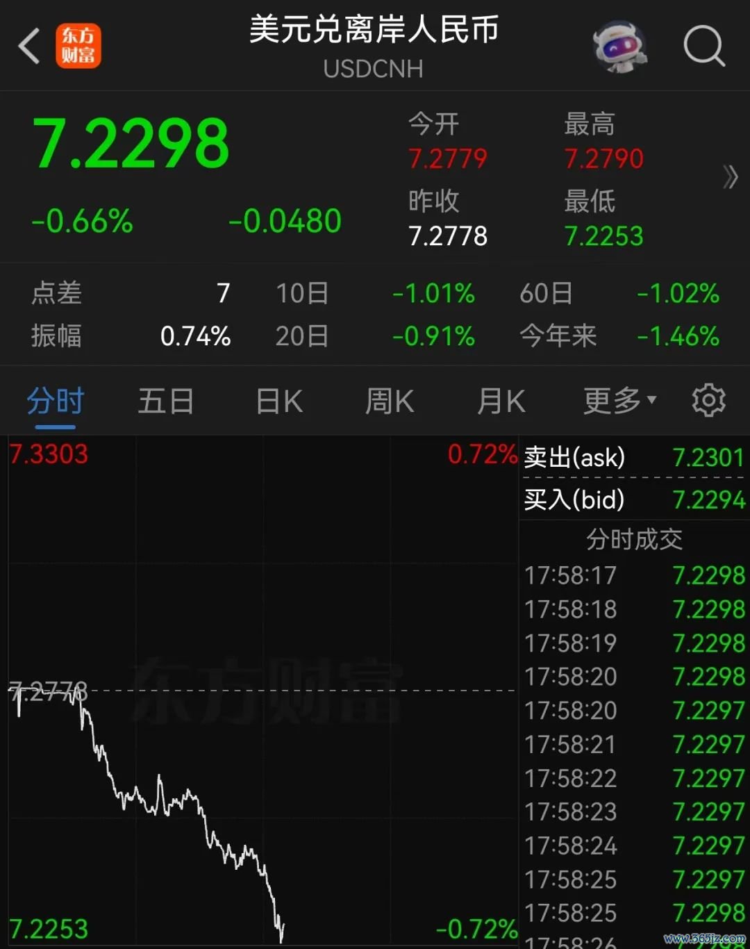 来源：第一财经、财联社值班编辑：周章云校对：张竹影值班主任：周艳华值班编委：游静